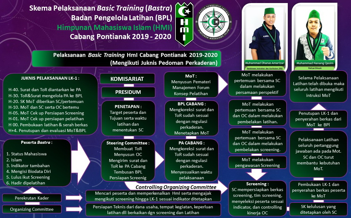 Program Kaderisasi HMI kab mamberamo tengah